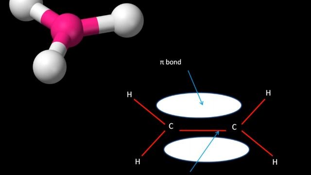 sp3 / sp2 / sp hybridisation explained смотреть онлайн