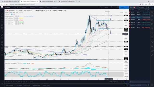 JFD Trader's Espresso - 23/05/2019 - DAX, Platinum, Ethereum, EURUSD, AUDCAD, USDCAD, USDJPY смотреть онлайн