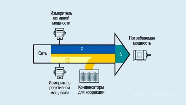 Principles of power factor correction смотреть онлайн