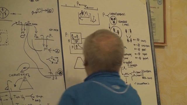 Самоотношения Человек духовный Позиции арбитра и организатора коммуникации Жизнь власти 2014 смотреть онлайн
