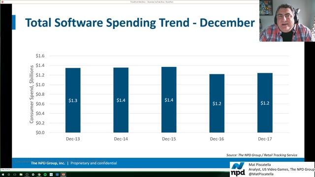 The NPD Group - Dec 2017 US Video Game Market Highlights смотреть онлайн