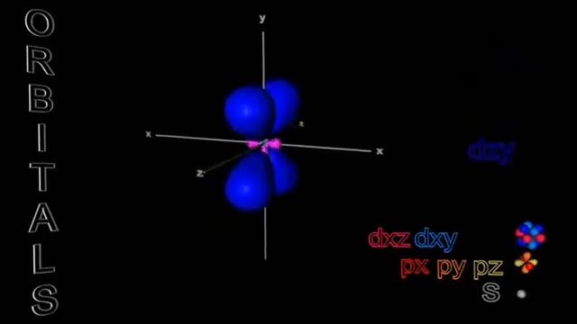Electronic Orbitals [S,P,D,F] 3D смотреть онлайн