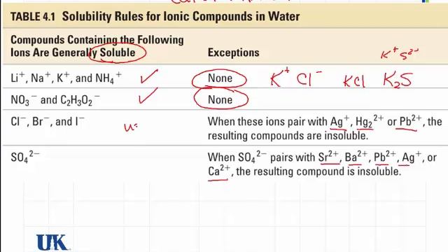 04_02 Solubility Rules смотреть онлайн