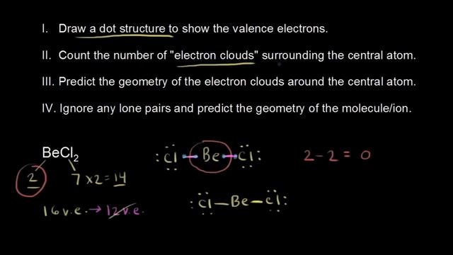VSEPR for 2 electron clouds | AP Chemistry | Khan Academy смотреть онлайн
