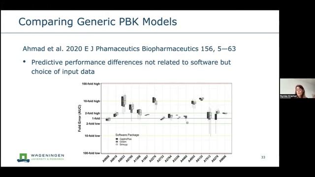 Next generation physiologically based kinetic modelling: challenges and opportunities. смотреть онлайн