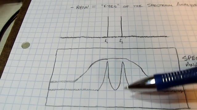#119: Basics of Resolution Bandwidth and Video Bandwidth in a Spectrum Analyzer (RBW VBW) смотреть онлайн