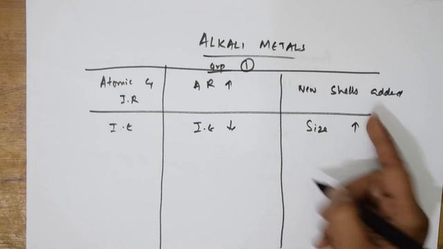 s-block nut shell| CBSE grade 11th & NEET series. |tricks| crash course 1| #vanimaamwoc смотреть онлайн