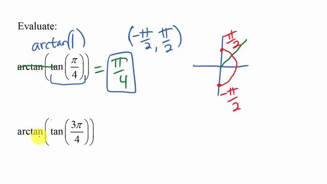 arctan of tan various angles смотреть онлайн