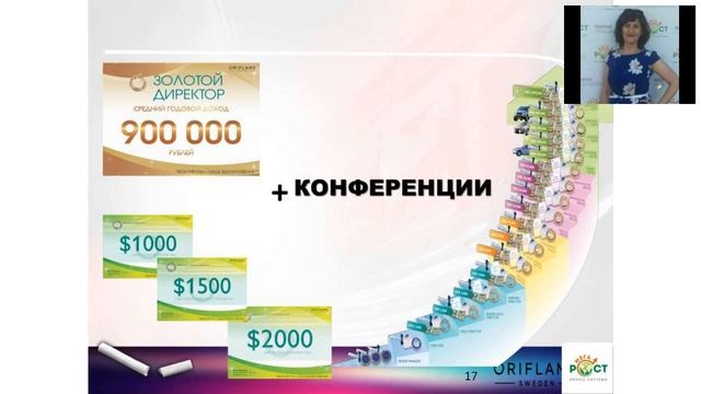Основные этапы развития смотреть онлайн