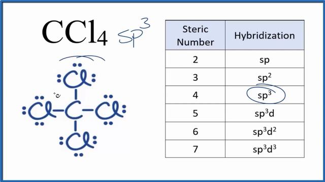 Hybridization of CCl4 (Carbon tetrachloride) смотреть онлайн