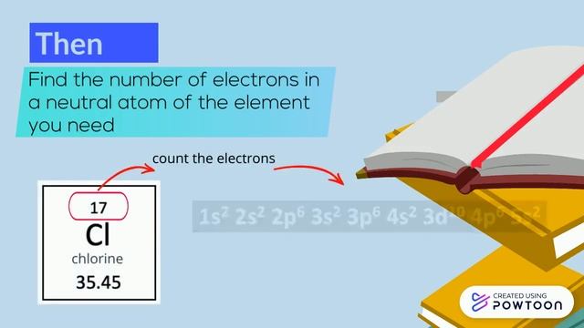 Writing electron configurations смотреть онлайн