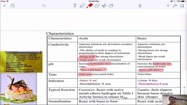 NS-Honors Unit 13 Acid Base Slides 01-07 смотреть онлайн