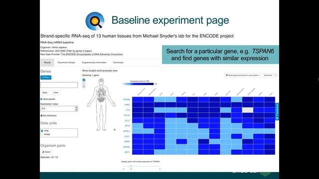 Explore gene expression across species with Expression Atlas смотреть онлайн
