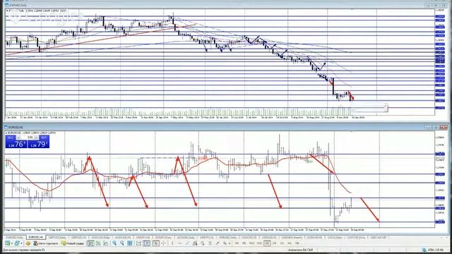 Видеообзор рынка Forex на 18.09.2014/Горбунов А.И. смотреть онлайн