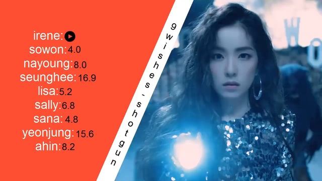 「MINI-ALBUM」9wishes - SHOTGUN (Line Distribution) смотреть онлайн