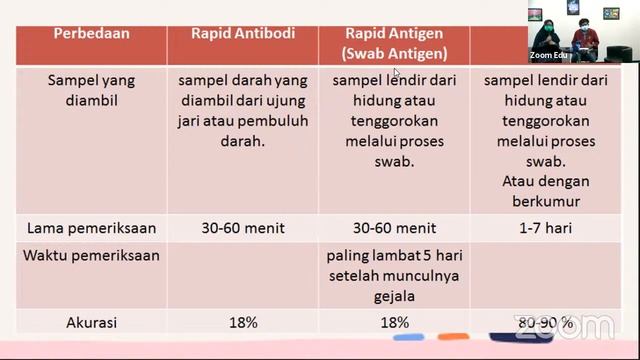 MPLS Ibu Ajeng Windi Gaprita, S.Farm ( Corona Virus Disease -19 ) 2021 смотреть онлайн