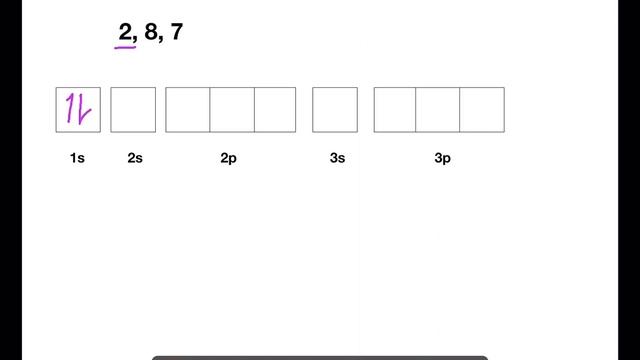 Advanced Higher: Electronic Configuration Examples смотреть онлайн