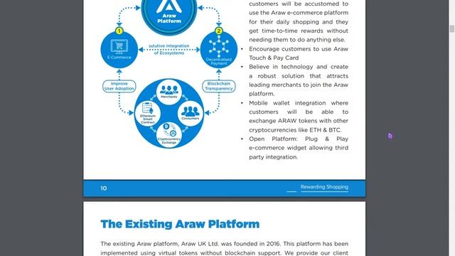 Обзор ICO🔥ARAW – Структура и маркетинговая стратегия проекта. смотреть онлайн