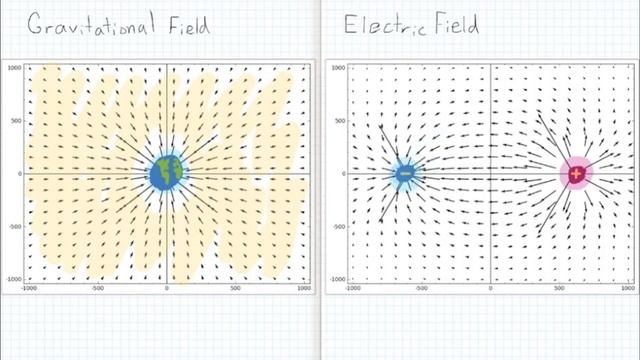 Vector Calculus - Divergence смотреть онлайн