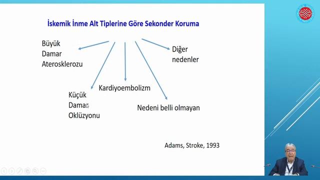 "İnme Tanısı ve Tedavisi" смотреть онлайн