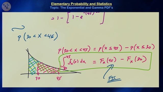 (PS16) The Exponential and Gamma PDF's смотреть онлайн