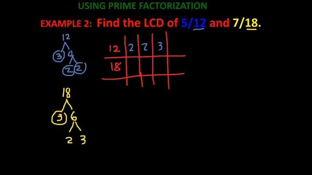 Least Common Denominator I Unlike I Dissimilar Fractions I Adding and Subtracting Fractions I LCM смотреть онлайн