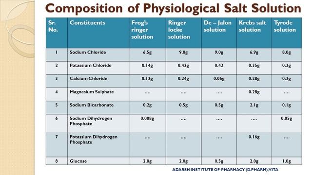 Pharmacology and Toxicology: Preparation of Physiological Salt Solution (PSS)- Presentation 1 смотреть онлайн