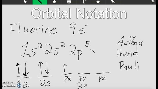 Orbital Notation смотреть онлайн