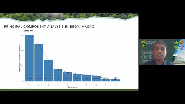 Preliminary Assessment of Flora and Fauna Assemblages of Satoyama-Satoumi Landscapes in Butuan City смотреть онлайн