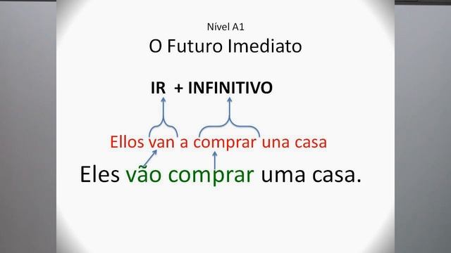Portugués- Nivel A1- 10- Futuro Inmediato смотреть онлайн