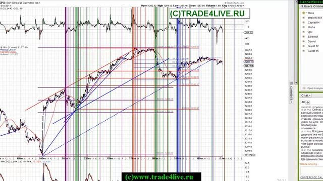 US Market Review. Анализ долгосрочных тенденций. смотреть онлайн