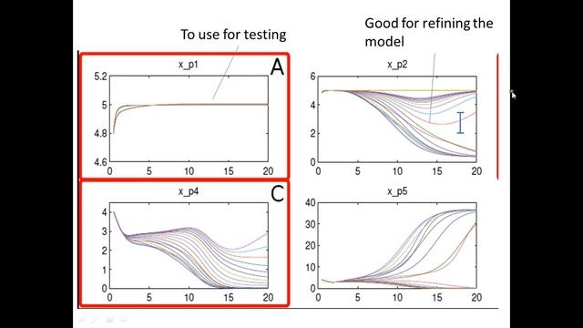 Intro to Systems Biology: Core predictions and experimental design смотреть онлайн