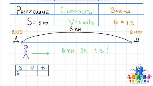 Задачи на движение, часть 2 смотреть онлайн