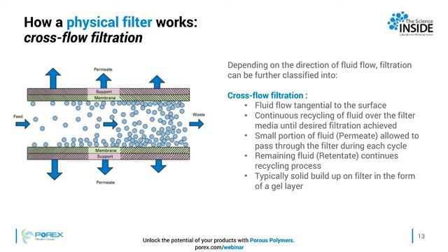 How does crossflow filtration work? смотреть онлайн