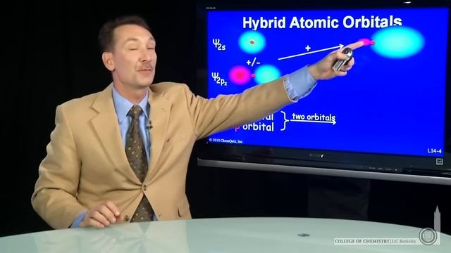 Hybrid Atomic Orbitals