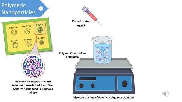 Polymeric Nanoparticles@Concept смотреть онлайн