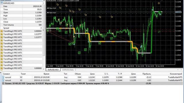 Автоматизация индикатора TrendMagix PRO MT5 смотреть онлайн