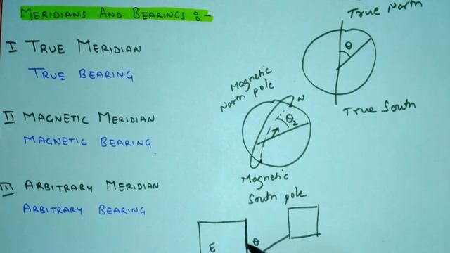 4.1 Compass Surveying: Meridians, Bearings, and Bearing Systems смотреть онлайн
