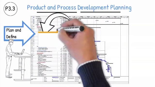 VDA 6.3 (P3) Planning the Product and Process Development смотреть онлайн