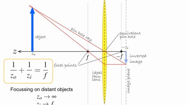 ENB339 lecture 8: image formation смотреть онлайн