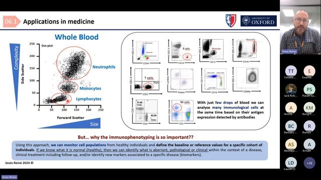 Insight into Flow Cytometry, Detection and Analysis of Chemical and Physical Characteristics смотреть онлайн