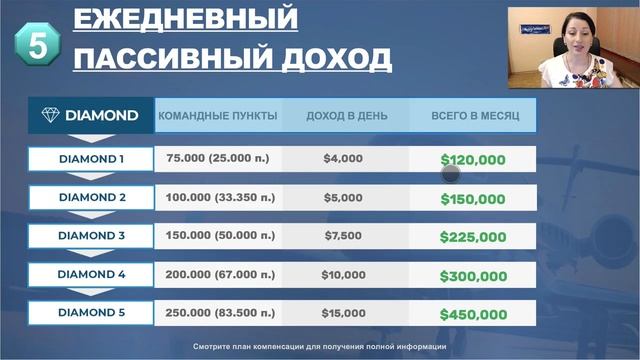 Презентация компании  MWR Life  -  путешествуй и зарабатывай!