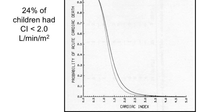 Post operative care after congenital cardiac surgery смотреть онлайн