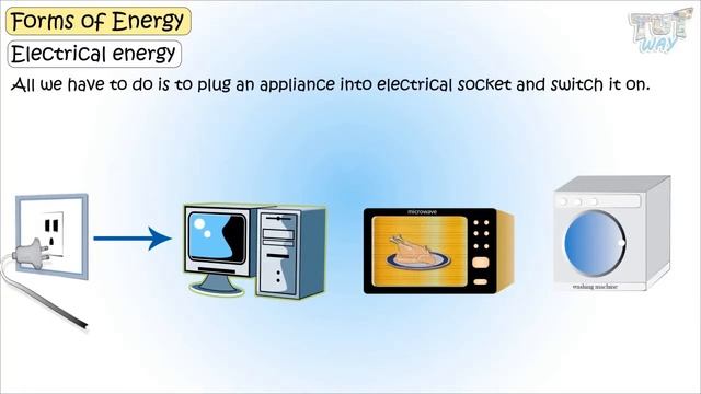 Forms of Energy | Science | Grade 3 & 4 | Tutway смотреть онлайн