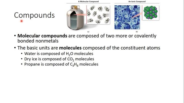 021 Elements And Compounds смотреть онлайн