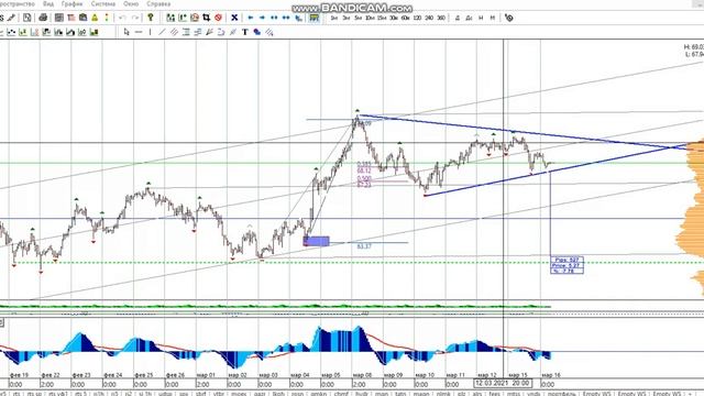 Фьючерс на нефть Brent 16-03 смотреть онлайн