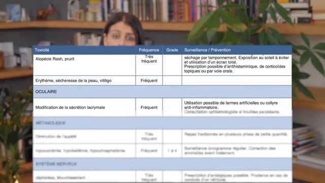 Ribociclib – KISQALI® смотреть онлайн
