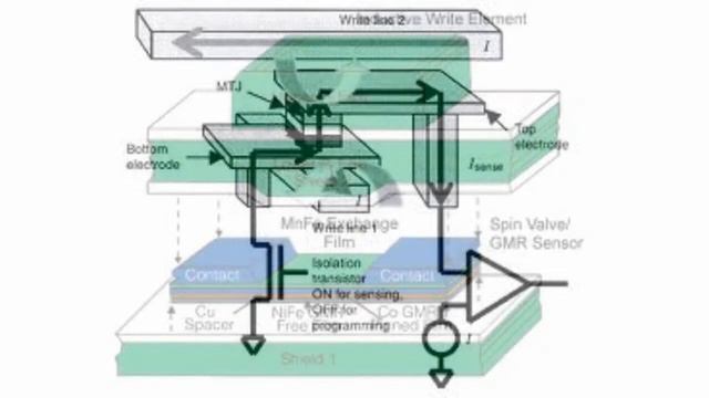 Magnetoresistive Random-Access Memory (MRAM) смотреть онлайн