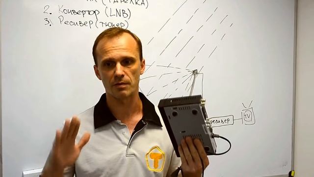 Информация о спутниковом тв смотреть онлайн