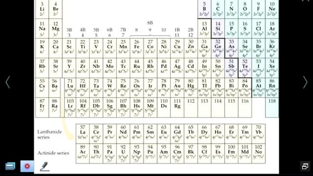 Mr Z AP Chemistry Chapter 6 lesson 4: Electron Configuration and Orbital Diagrams смотреть онлайн